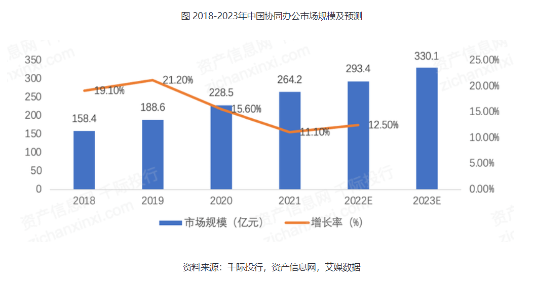 差异化突围！线上协同办公“安全防护利器”信源密信-俄罗斯专享会官网-数字时代智慧安全产品和解决方案提供商