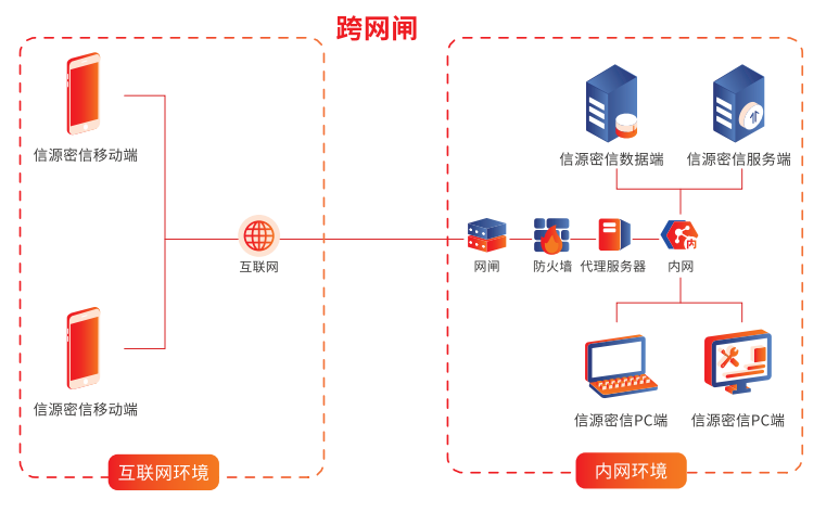 差异化突围！线上协同办公“安全防护利器”信源密信-俄罗斯专享会官网-数字时代智慧安全产品和解决方案提供商