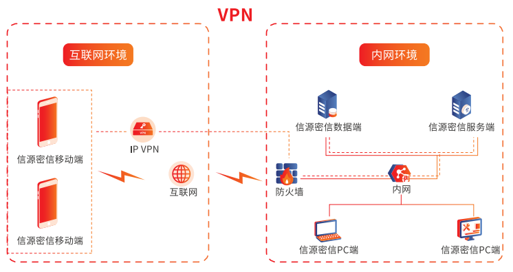 差异化突围！线上协同办公“安全防护利器”信源密信-俄罗斯专享会官网-数字时代智慧安全产品和解决方案提供商