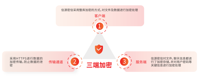 差异化突围！线上协同办公“安全防护利器”信源密信-俄罗斯专享会官网-数字时代智慧安全产品和解决方案提供商