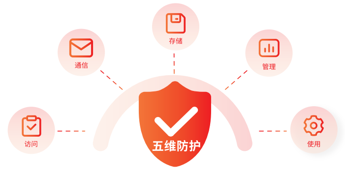 差异化突围！线上协同办公“安全防护利器”信源密信-俄罗斯专享会官网-数字时代智慧安全产品和解决方案提供商