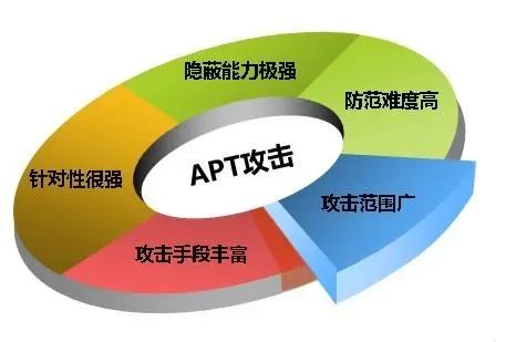 俄罗斯专享会以"实战引领"为核心 构建适配于数字化转型时代的网络安全应急体系-俄罗斯专享会官网-数字时代智慧安全产品和解决方案提供商 俄罗斯专享会以"实战引领"为核心 构建适配于数字化转型时代的网络安全应急体系-俄罗斯专享会官网-数字时代智慧安全产品和解决方案提供商