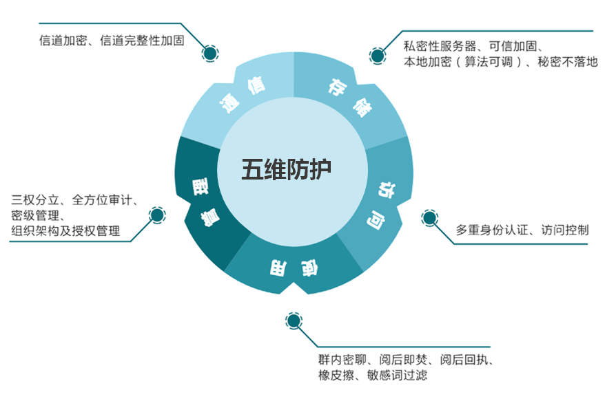 俄罗斯专享会以"实战引领"为核心 构建适配于数字化转型时代的网络安全应急体系-俄罗斯专享会官网-数字时代智慧安全产品和解决方案提供商 俄罗斯专享会以"实战引领"为核心 构建适配于数字化转型时代的网络安全应急体系-俄罗斯专享会官网-数字时代智慧安全产品和解决方案提供商