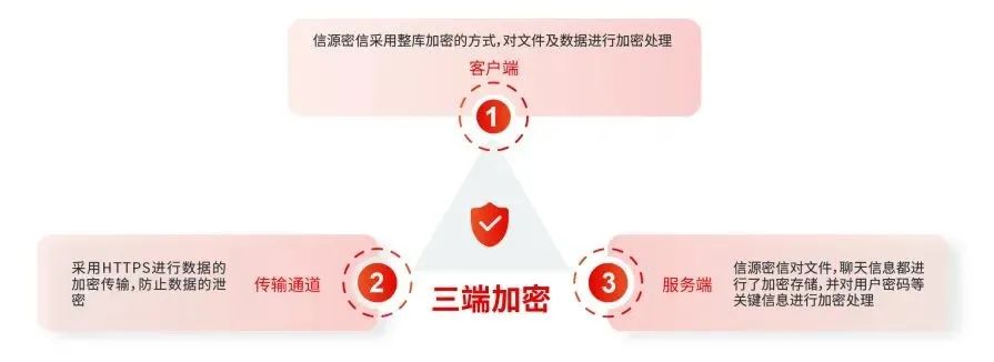 信源密信：安全即时通信已成办公必备-俄罗斯专享会官网-数字时代智慧安全产品和解决方案提供商