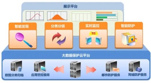 俄罗斯专享会数据泄露防护系统 威力强大优势尽显！-俄罗斯专享会官网-数字时代智慧安全产品和解决方案提供商