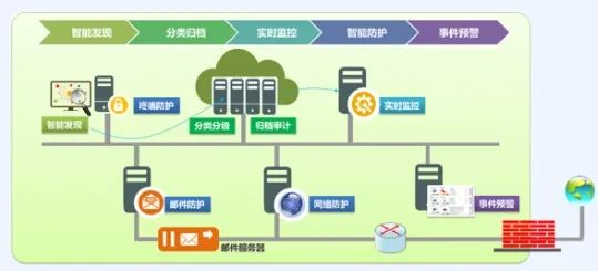 俄罗斯专享会数据泄露防护系统 威力强大优势尽显！-俄罗斯专享会官网-数字时代智慧安全产品和解决方案提供商