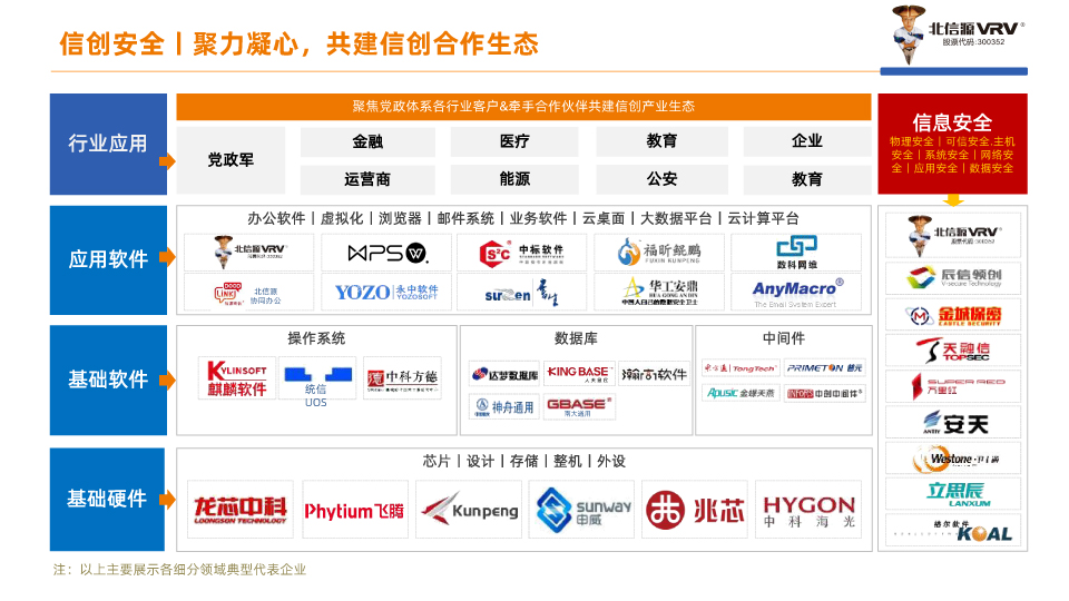 聚力凝心，共建信创合作生态.jpg