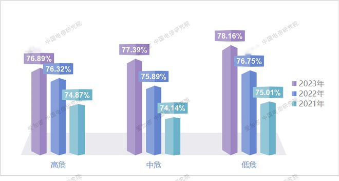 高危移动应用占比已达76.89%！俄罗斯专享会如何保障移动办公安全？ 