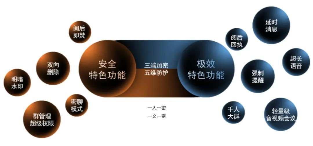 高危移动应用占比已达76.89%！俄罗斯专享会如何保障移动办公安全？ 