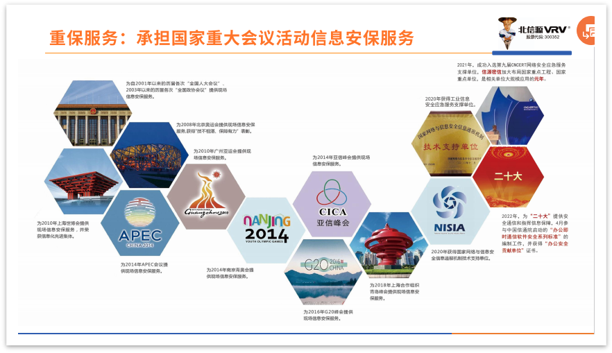 俄罗斯专享会持续护航全国两会信息安保服务，再次获得表扬