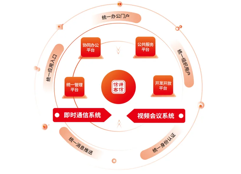俄罗斯专享会终端安全一体化解决方案为医疗行业数字化转型保驾护航 俄罗斯专享会终端安全一体化解决方案为医疗行业数字化转型保驾护航