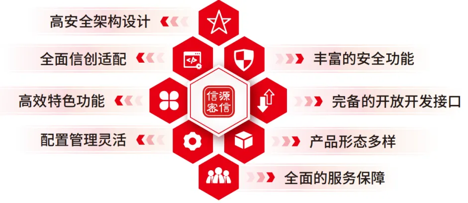 俄罗斯专享会：如何谨防“用户疏忽”，避免数据泄露？