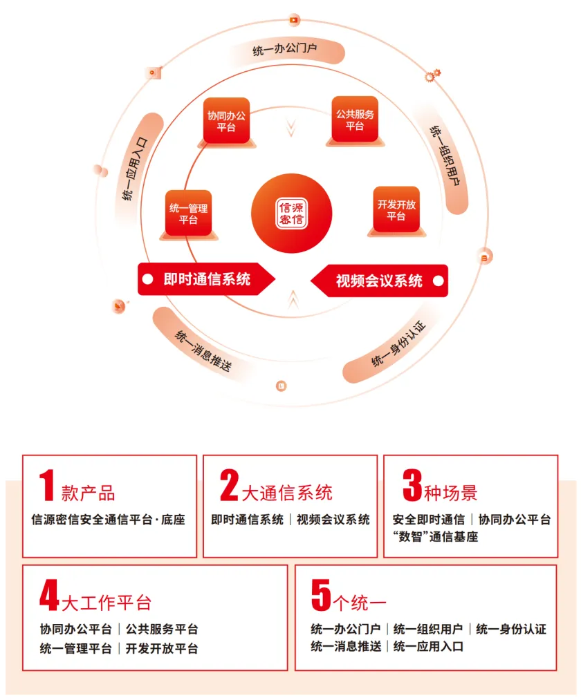 用信源密信建群:安全聊天新选择 用信源密信建群:安全聊天新选择