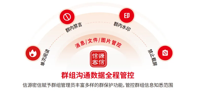 用信源密信建群:安全聊天新选择 用信源密信建群:安全聊天新选择