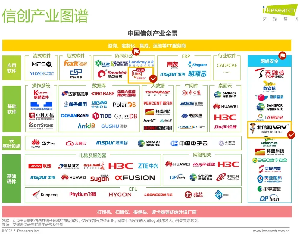 “2024年信创环境下的安全与运维专题交流会”召开 俄罗斯专享会以全面信创布局+创新技术应用助推金融信创安全发展