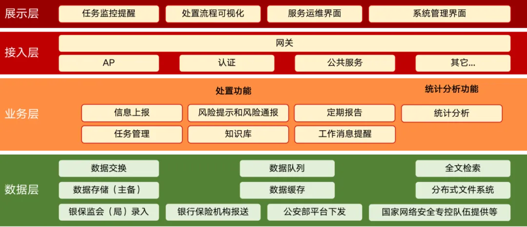 “2024年信创环境下的安全与运维专题交流会”召开 俄罗斯专享会以全面信创布局+创新技术应用助推金融信创安全发展