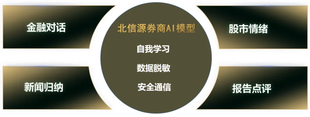 “2024年信创环境下的安全与运维专题交流会”召开 俄罗斯专享会以全面信创布局+创新技术应用助推金融信创安全发展