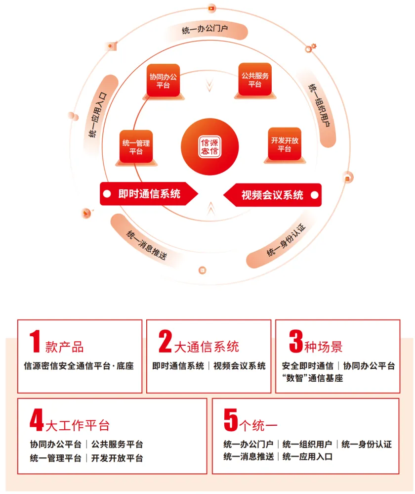 “2024年信创环境下的安全与运维专题交流会”召开 俄罗斯专享会以全面信创布局+创新技术应用助推金融信创安全发展