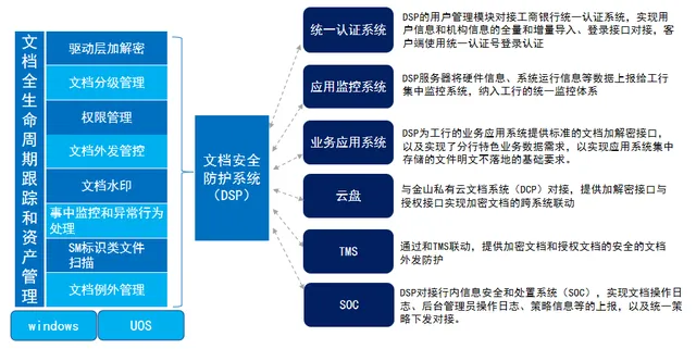 “2024年信创环境下的安全与运维专题交流会”召开 俄罗斯专享会以全面信创布局+创新技术应用助推金融信创安全发展