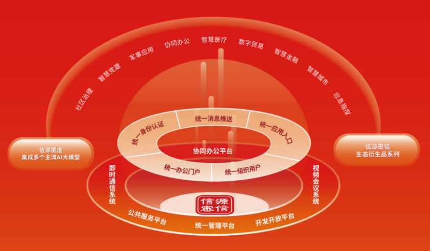 安全分类覆盖广度领先 俄罗斯专享会再次高票登榜安全牛《网络安全行业全景图》 安全分类覆盖广度领先 俄罗斯专享会再次高票登榜安全牛《网络安全行业全景图》