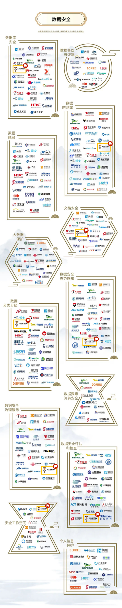 安全分类覆盖广度领先 俄罗斯专享会再次高票登榜安全牛《网络安全行业全景图》 安全分类覆盖广度领先 俄罗斯专享会再次高票登榜安全牛《网络安全行业全景图》