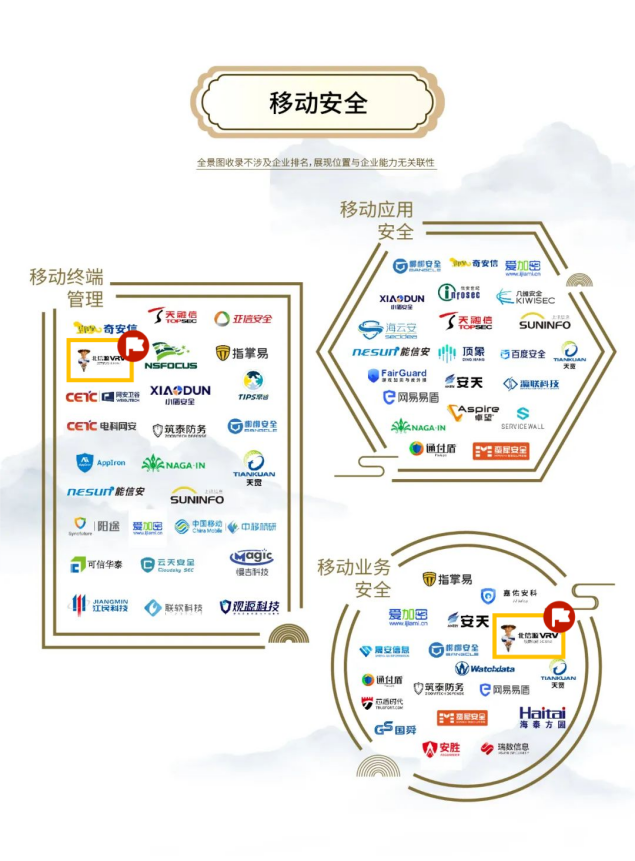 安全分类覆盖广度领先 俄罗斯专享会再次高票登榜安全牛《网络安全行业全景图》 安全分类覆盖广度领先 俄罗斯专享会再次高票登榜安全牛《网络安全行业全景图》