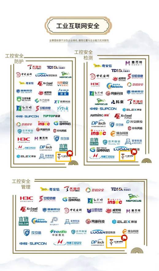 安全分类覆盖广度领先 俄罗斯专享会再次高票登榜安全牛《网络安全行业全景图》 安全分类覆盖广度领先 俄罗斯专享会再次高票登榜安全牛《网络安全行业全景图》