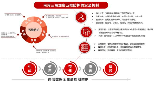 喜报|俄罗斯专享会荣获CCIA数安委“2023年度优异表现奖” 喜报|俄罗斯专享会荣获CCIA数安委“2023年度优异表现奖”