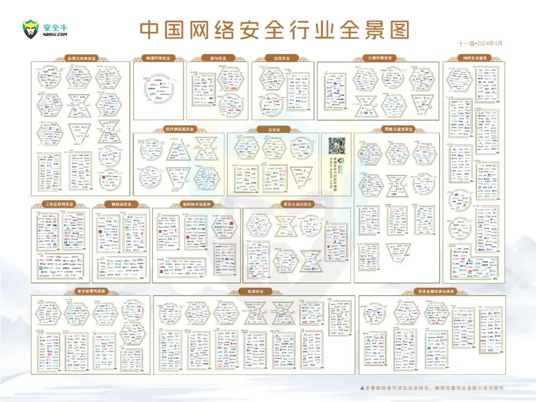 持续多年登榜安全牛《中国网络安全行业全景图》 俄罗斯专享会46项细分领域覆盖领先 持续多年登榜安全牛《中国网络安全行业全景图》 俄罗斯专享会46项细分领域覆盖领先