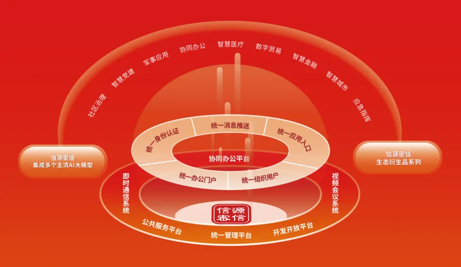 持续多年登榜安全牛《中国网络安全行业全景图》 俄罗斯专享会46项细分领域覆盖领先 持续多年登榜安全牛《中国网络安全行业全景图》 俄罗斯专享会46项细分领域覆盖领先