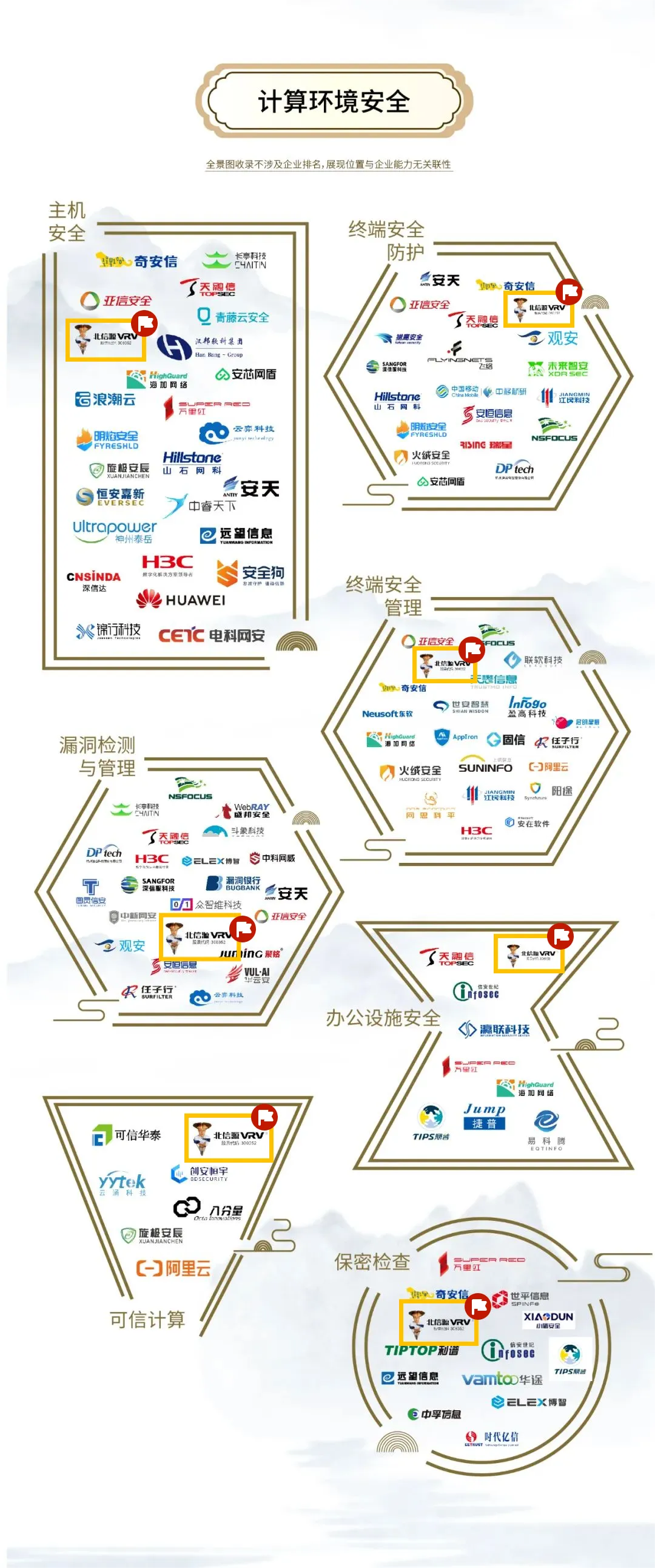 持续多年登榜安全牛《中国网络安全行业全景图》 俄罗斯专享会46项细分领域覆盖领先 持续多年登榜安全牛《中国网络安全行业全景图》 俄罗斯专享会46项细分领域覆盖领先