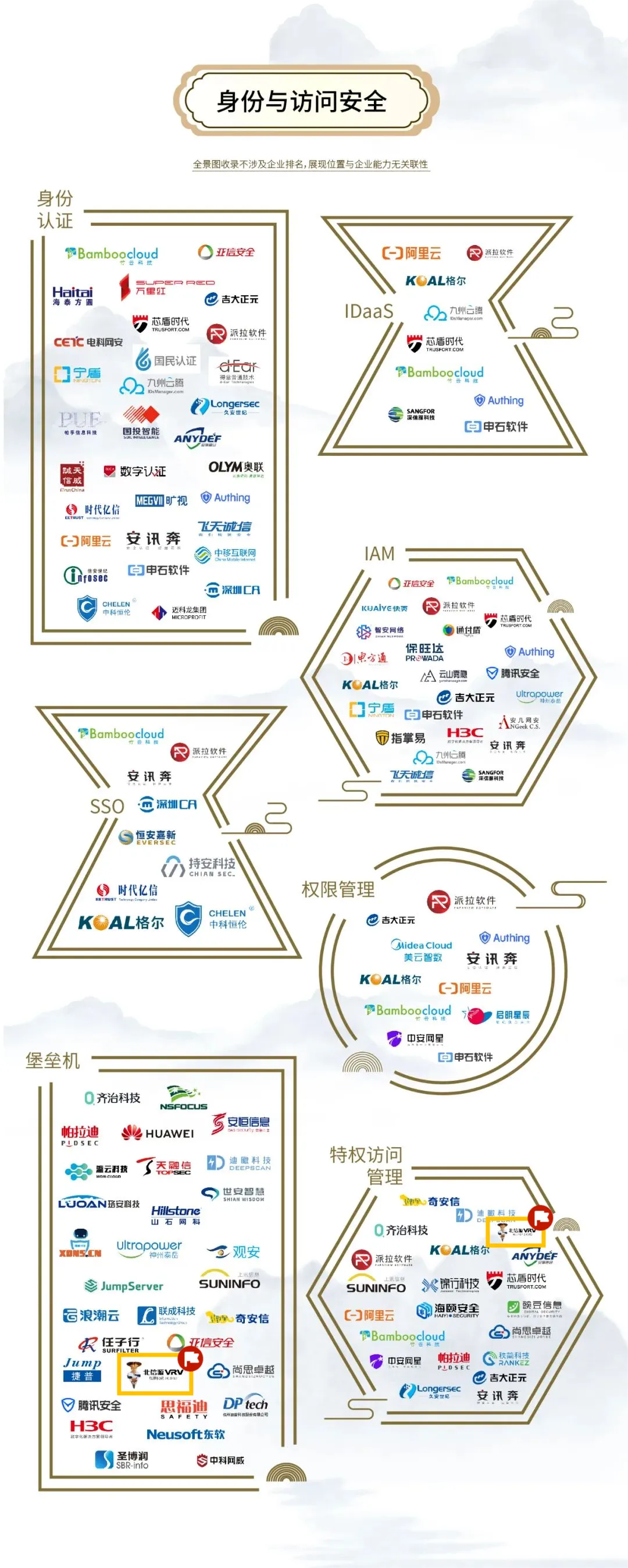 持续多年登榜安全牛《中国网络安全行业全景图》 俄罗斯专享会46项细分领域覆盖领先 持续多年登榜安全牛《中国网络安全行业全景图》 俄罗斯专享会46项细分领域覆盖领先