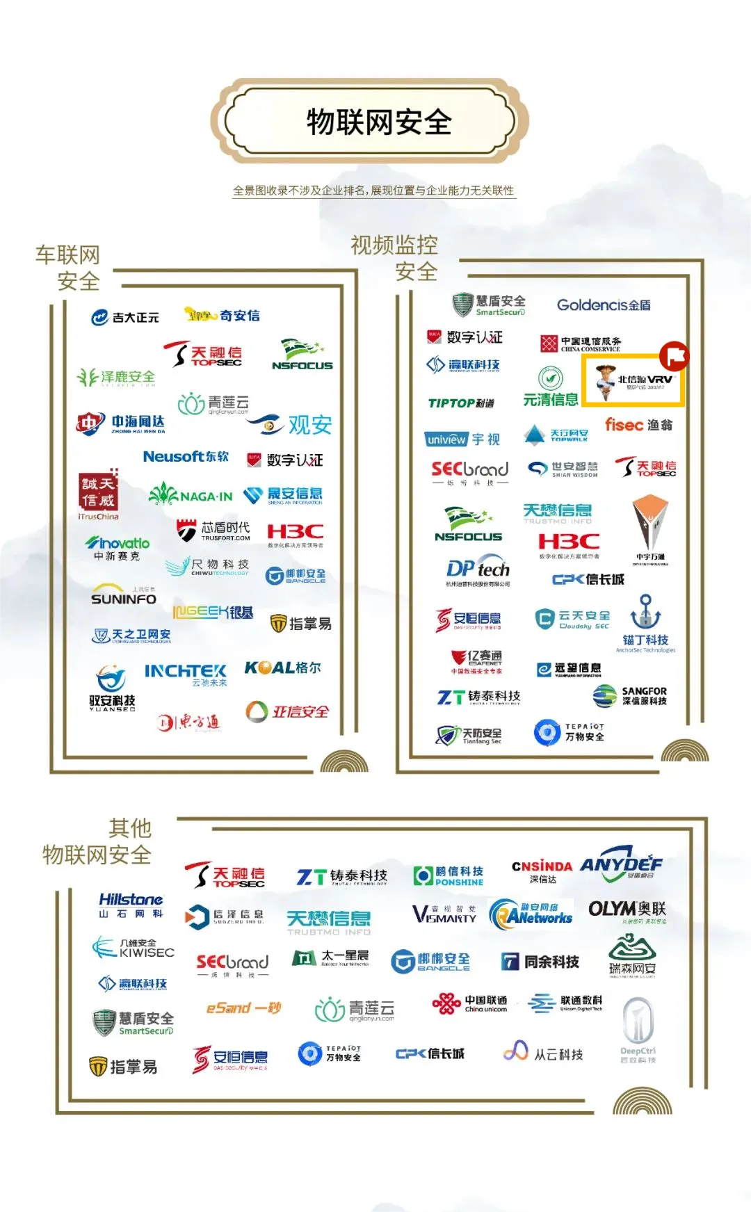 持续多年登榜安全牛《中国网络安全行业全景图》 俄罗斯专享会46项细分领域覆盖领先 持续多年登榜安全牛《中国网络安全行业全景图》 俄罗斯专享会46项细分领域覆盖领先
