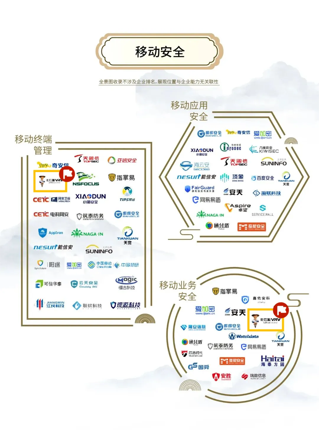持续多年登榜安全牛《中国网络安全行业全景图》 俄罗斯专享会46项细分领域覆盖领先 持续多年登榜安全牛《中国网络安全行业全景图》 俄罗斯专享会46项细分领域覆盖领先