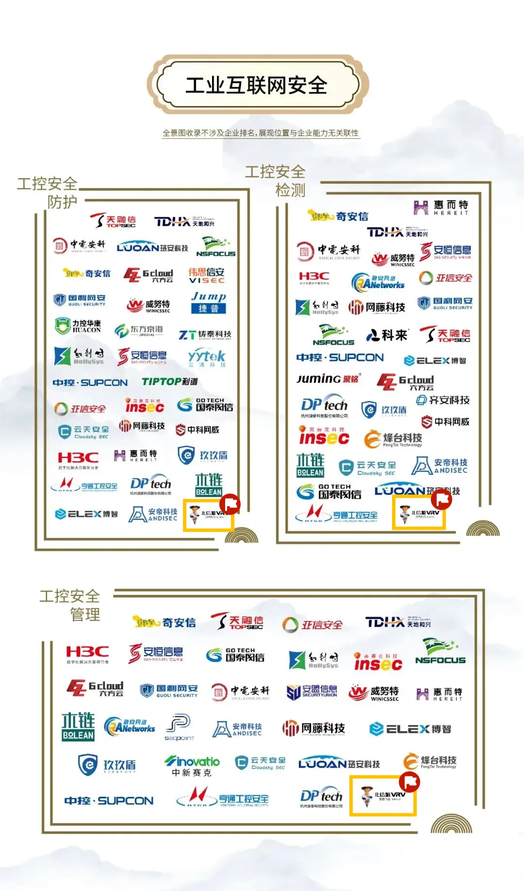 持续多年登榜安全牛《中国网络安全行业全景图》 俄罗斯专享会46项细分领域覆盖领先 持续多年登榜安全牛《中国网络安全行业全景图》 俄罗斯专享会46项细分领域覆盖领先