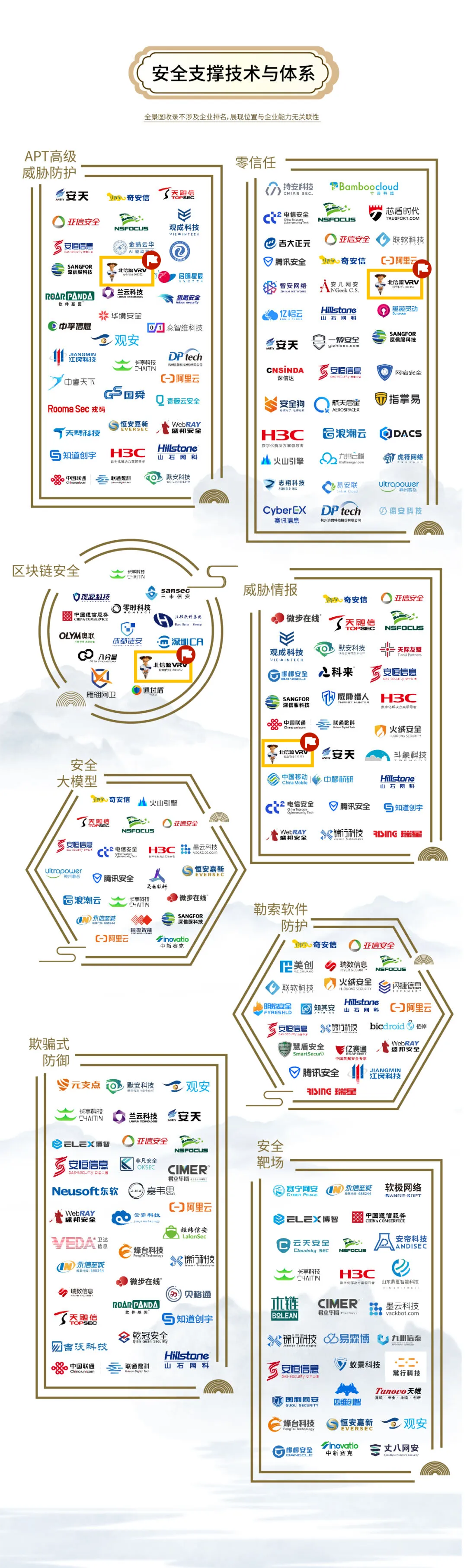持续多年登榜安全牛《中国网络安全行业全景图》 俄罗斯专享会46项细分领域覆盖领先 持续多年登榜安全牛《中国网络安全行业全景图》 俄罗斯专享会46项细分领域覆盖领先