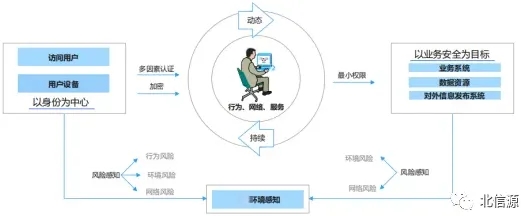 外包人员网络权限管理难 俄罗斯专享会动态访问控制系统来帮忙 外包人员网络权限管理难 俄罗斯专享会动态访问控制系统来帮忙