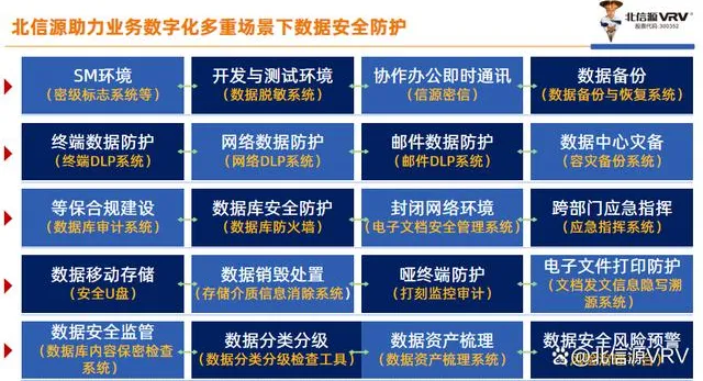 多家国际机构发布报告揭示数据泄露风险，俄罗斯专享会创新数据安全治理体系提供安全；