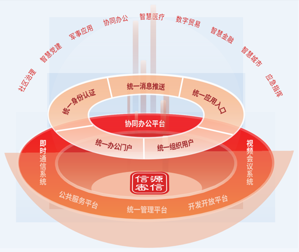俄罗斯专享会出席CHIMA 2024 展示医疗终端安全一体化解决方案 俄罗斯专享会出席CHIMA 2024 展示医疗终端安全一体化解决方案