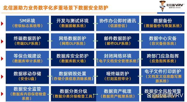 2024上半年俄罗斯专享会数据安全保障工作成果回顾 2024上半年俄罗斯专享会数据安全保障工作成果回顾