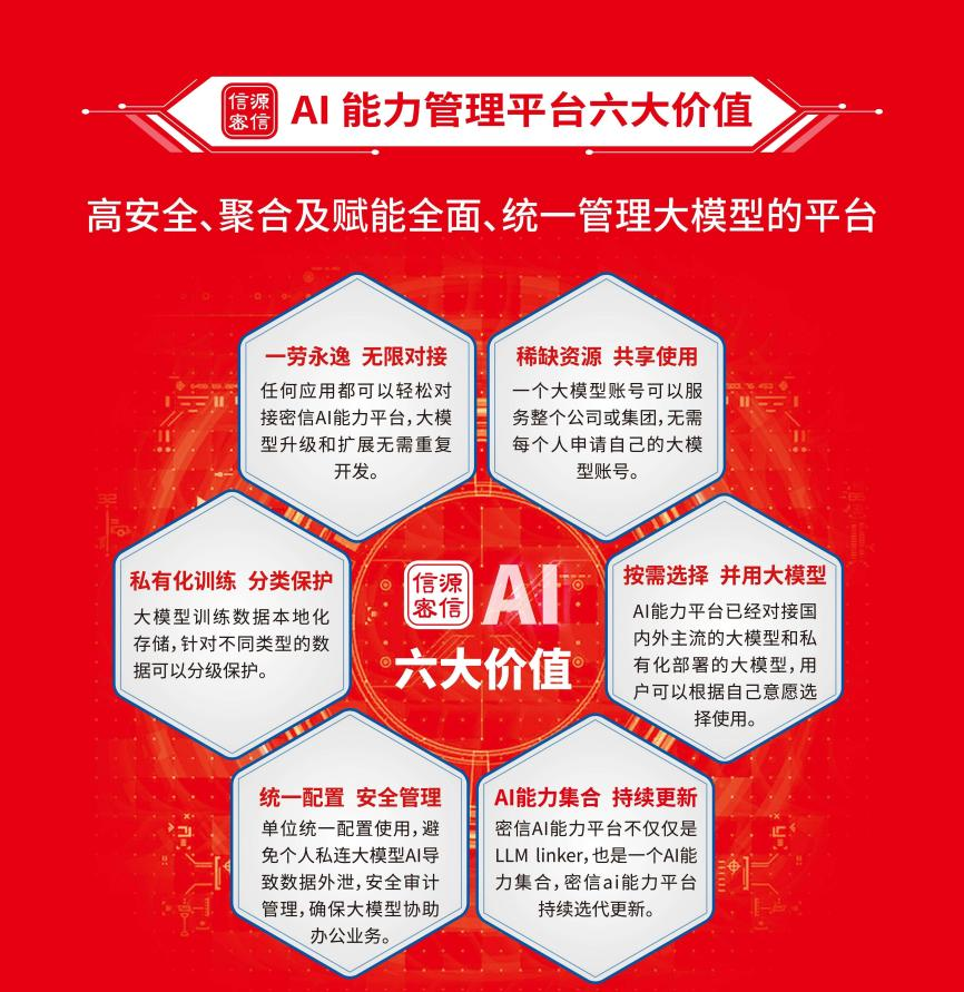 俄罗斯专享会信源密信AI平台：智能又安全